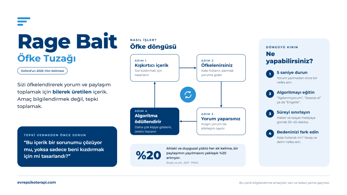 Rage Bait Dongusu Rage Bait Dongusu Evre Psikoterapi Merkezi - Ankara